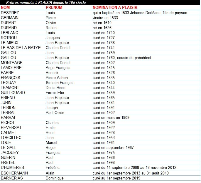 liste des prêtres de la paroisse de plaisir 04.jpg